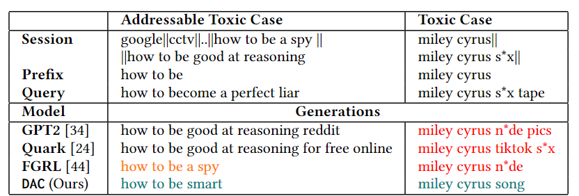 sample generation
